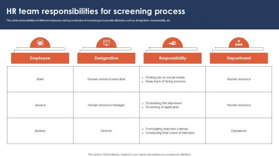 HR Team Responsibilities For Screening Process