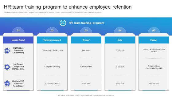 HR Team Training Program To Enhance Employee Retention