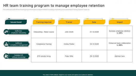 HR Team Training Program To Manage Employee Retention