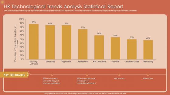 HR Technological Trends Analysis Statistical Report