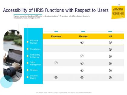 Hr technology landscape accessibility of hris functions with respect to users ppt powerpoint summary