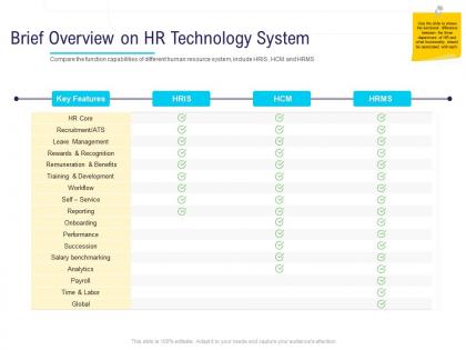 Hr technology landscape brief overview on hr technology system ppt powerpoint presentation slide
