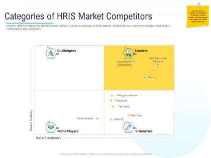 Hr technology landscape categories of hris market competitors ppt powerpoint presentation show