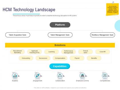 Hr technology landscape hcm technology landscape ppt powerpoint presentation model mockup
