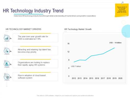 Hr technology landscape hr technology industry trend ppt powerpoint presentation show