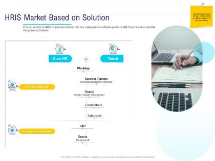 Hr technology landscape hris market based on solution ppt powerpoint presentation outfit