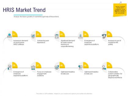 Hr technology landscape hris market trend ppt powerpoint presentation inspiration templates