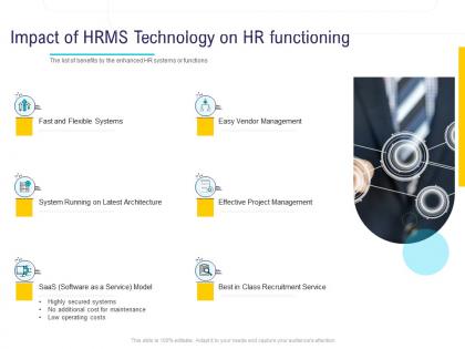 Hr technology landscape impact of hrms technology on hr functioning ppt powerpoint visuals