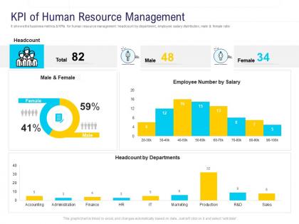 Hr technology landscape kpi of human resource management ppt powerpoint layouts