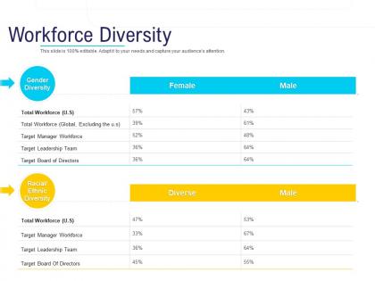 Hr technology landscape workforce diversity ppt powerpoint presentation slide portrait