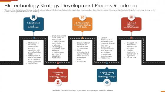HR Technology Strategy Development Process Roadmap