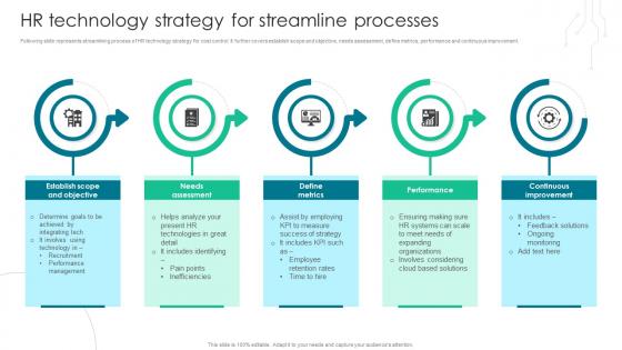 HR Technology Strategy For Streamline Processes