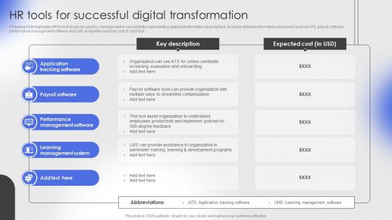 HR Tools For Successful Digital Transformation