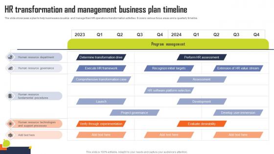 HR Transformation And Management Business Plan Timeline