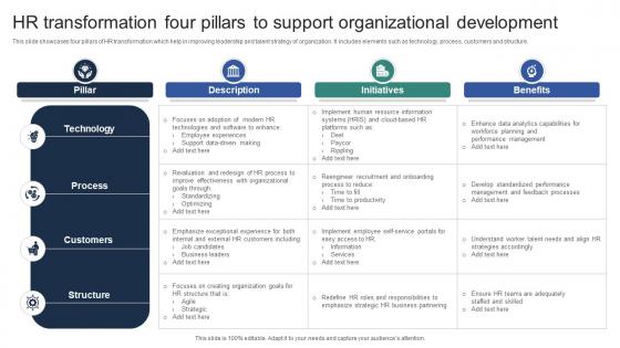 HR Transformation Four Pillars To Support Organizational Development
