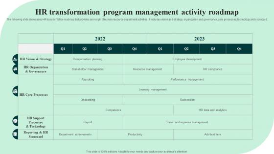 HR Transformation Program Management Activity Roadmap