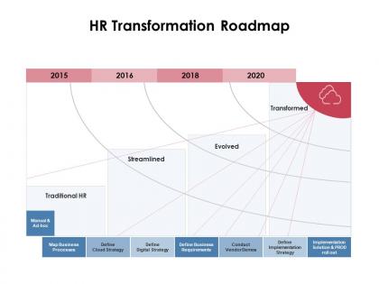 Hr transformation roadmap ppt powerpoint presentation portfolio graphics pictures