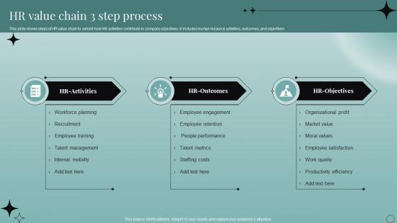 HR Value Chain 3 Step Process