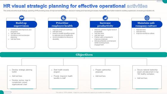 HR Visual Strategic Planning For Effective Operational Activities
