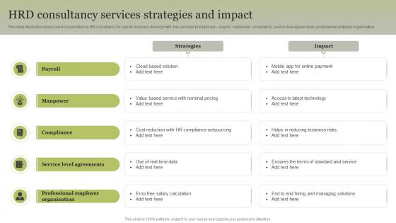 HRD Consultancy Services Strategies And Impact
