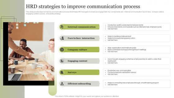 HRD Strategies To Improve Communication Process