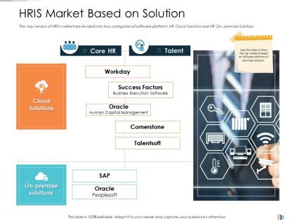 Hris market based on solution technology disruption in hr system ppt diagrams