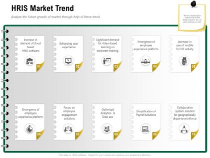 Hris market trend corporate training ppt powerpoint presentation file influencers