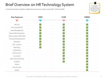 Hris technology brief overview on hr technology system ppt powerpoint shapes