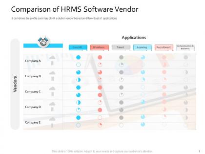 Hris technology comparison of hrms software vendor ppt infographics microsoft