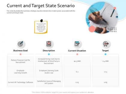 Hris technology current and target state scenario ppt professional graphic images