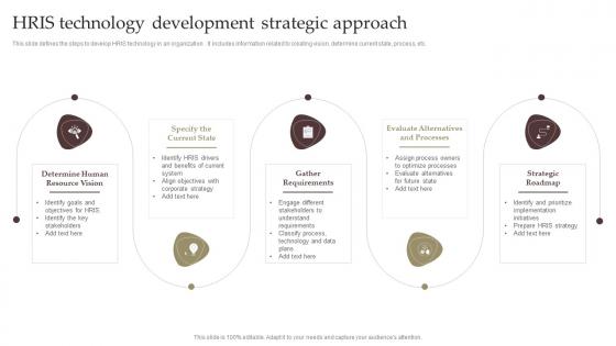 HRIS Technology Development Strategic Approach