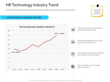 Hris technology hr technology industry trend ppt powerpoint presentation ideas guide