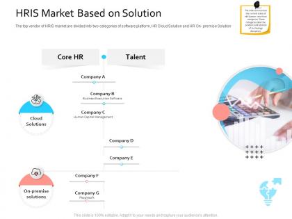 Hris technology hris market based on solution ppt powerpoint presentation summary shapes