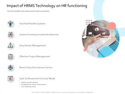 Hris technology impact of hrms technology on hr functioning ppt designs download