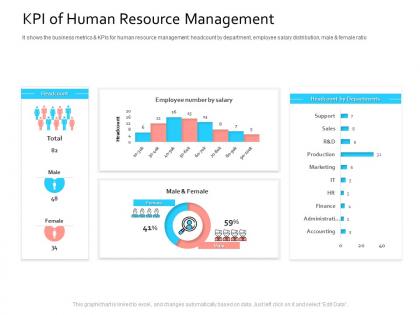 Hris technology kpi of human resource management ppt powerpoint examples