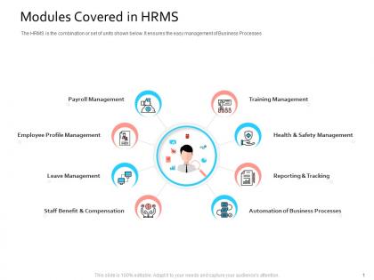 Hris technology modules covered in hrms ppt powerpoint presentation outline deck