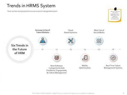 Hris technology trends in hrms system ppt powerpoint presentation outline guide