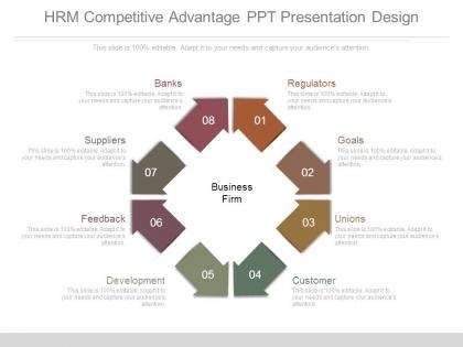 Hrm competitive advantage ppt presentation design