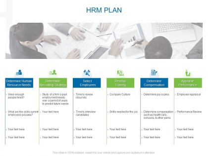 Hrm plan strategy ppt powerpoint presentation model format ideas