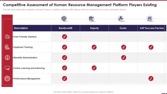HRM Platform Investor Competitive Assessment Of Human Resource Management Platform Players