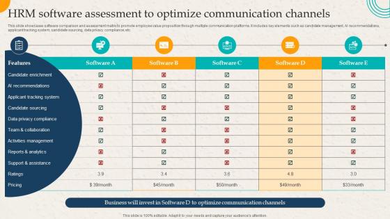 HRM Software Assessment To Optimize Communication Channels Employer Branding Action Plan
