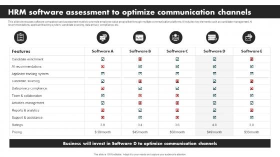 Hrm Software Assessment To Optimize Communication Developing Value Proposition For Talent Management