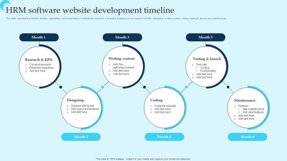 HRM Software Website Development Timeline