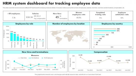 HRM System Dashboard For Tracking Employee Data Ppt Demonstration