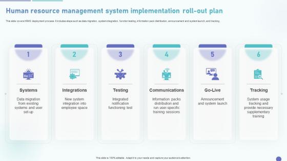 HRMS Deployment Plan Human Resource Management System Implementation Roll Out Plan