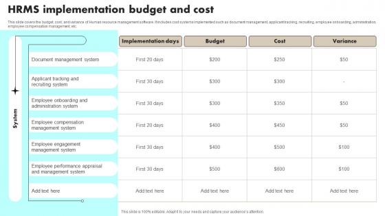 HRMS Implementation Budget And Cost Ppt Download