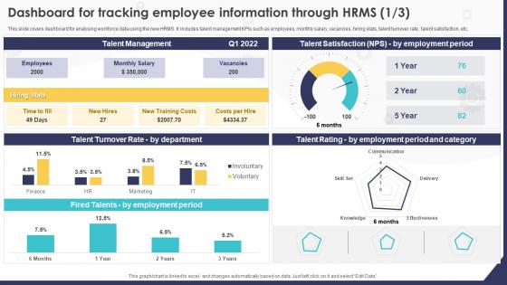 HRMS Implementation Strategy Dashboard For Tracking Employee Information Through HRMS