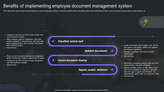 HRMS Integration Strategy Benefits Of Implementing Employee Document Management System