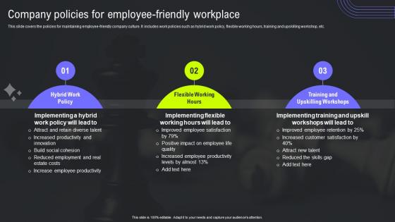 HRMS Integration Strategy Company Policies For Employee Friendly Workplace