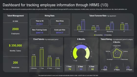 HRMS Integration Strategy Dashboard For Tracking Employee Information Through HRMS